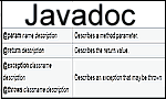 Javadoc documentation