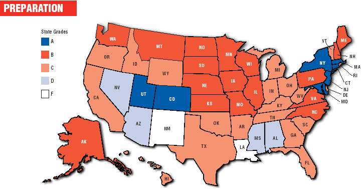 Preparation by state