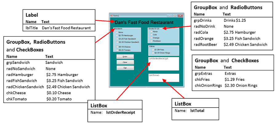 Restaurant Ordering System in VB.Net With Source code